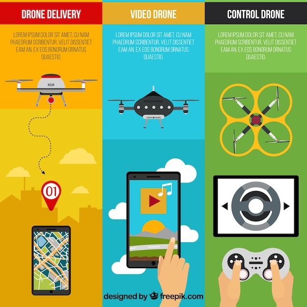 A diagram illustrating the different zones of Brazilian airspace and the specific drone regulations that apply to each zone.
