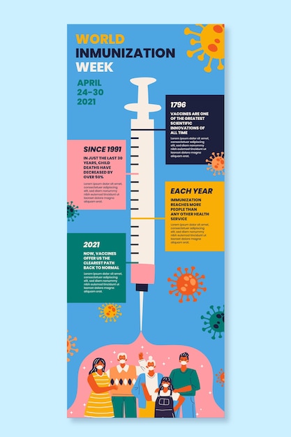 A detailed graphic illustrating the complete and up-to-date vaccination schedule for children in Brazil, highlighting the age at which each vaccine should be administered and the diseases they prevent.